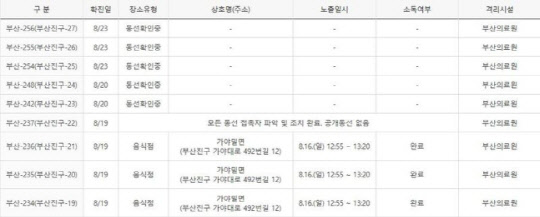 [사진=부산진구청 홈페이지 캡처]
